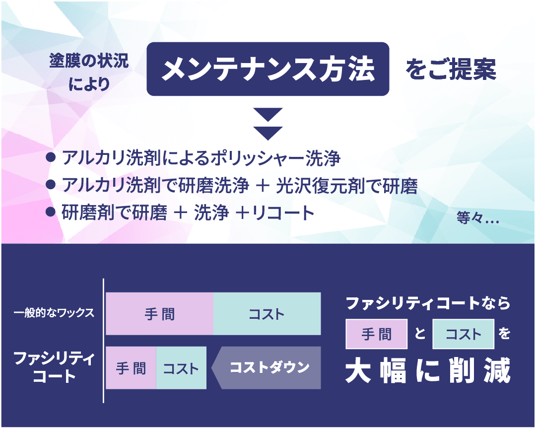 ファシリティコートなら手間とコストを大幅に削減
